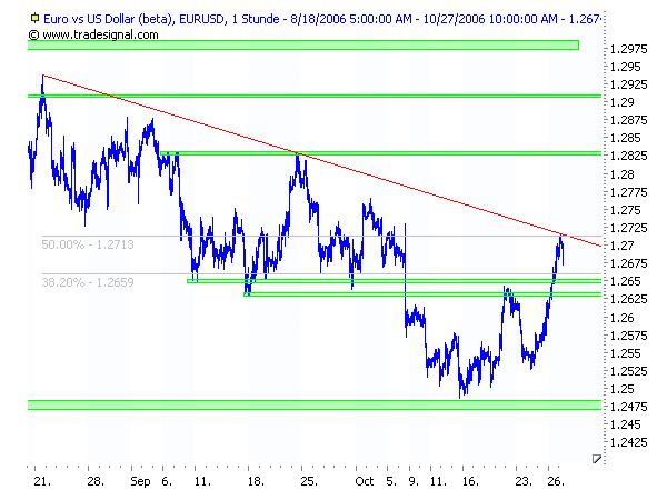 ich mach mal ein Endesa 871028 e.on thread auf 63996
